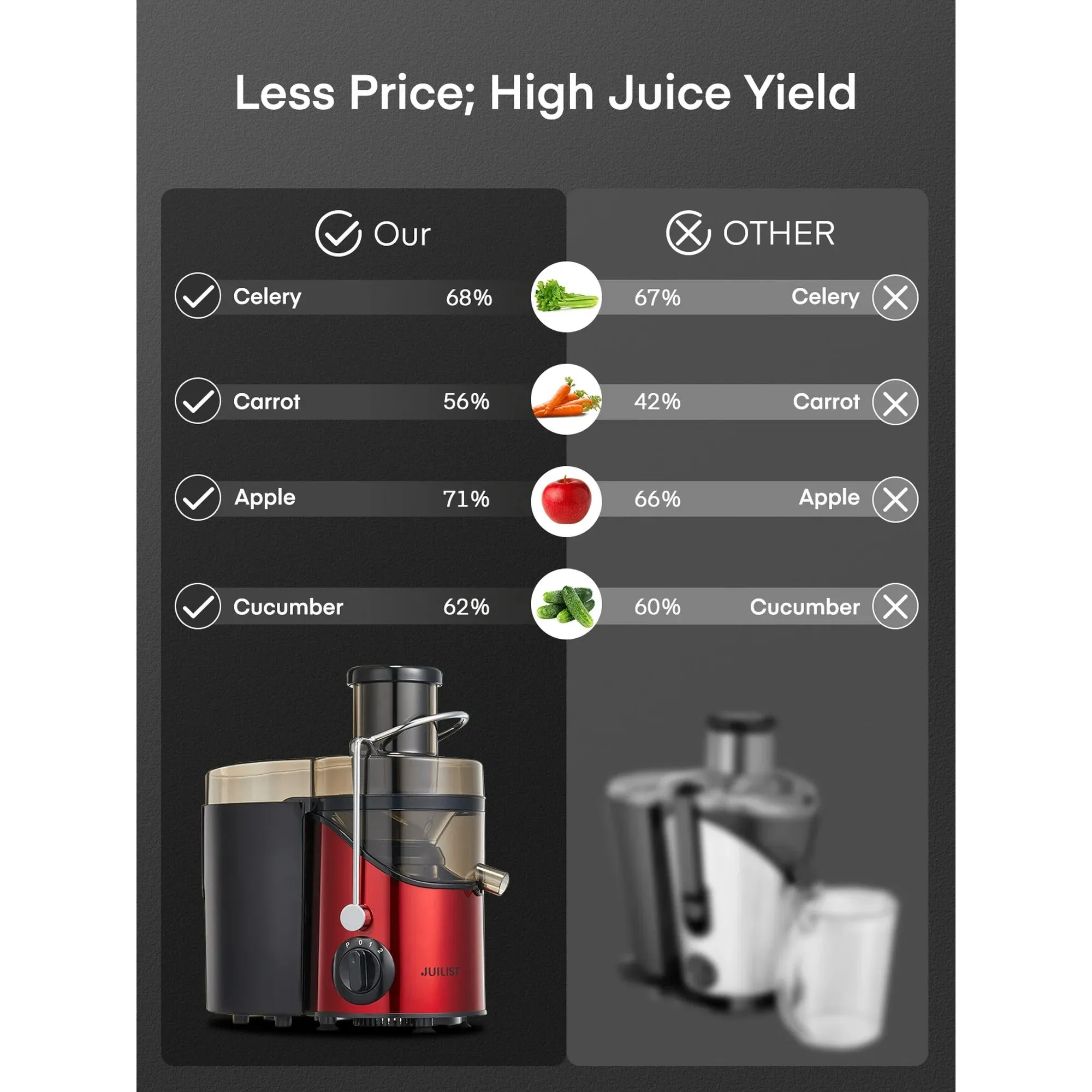 Juilist AMR526 Juicer Machines, 3" Wide Mouth Juicer Extractor, 3-Speed Setting, 400W Easy to Clean, Bright Red